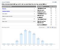 iBoo 4 Provider - Statistika